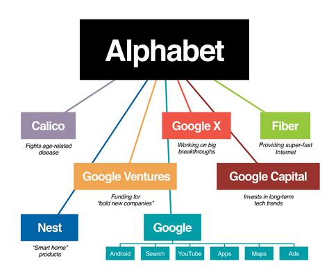 alphabet stock google finance