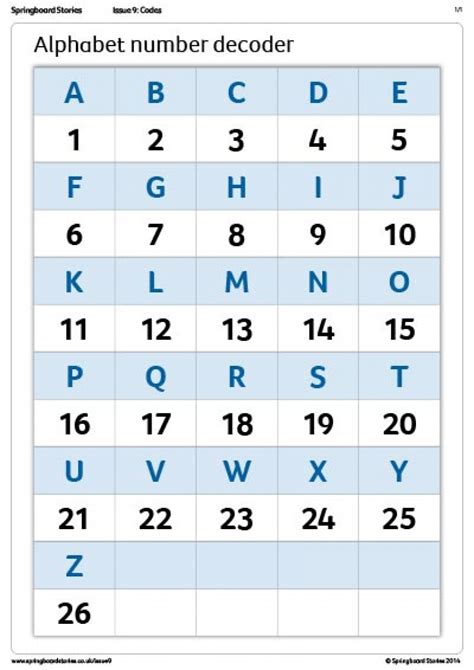 Alphabet With Sequence Number