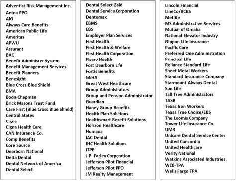 alphabetical list of insurance companies