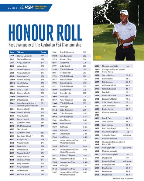 alphabetical list of pga golfers