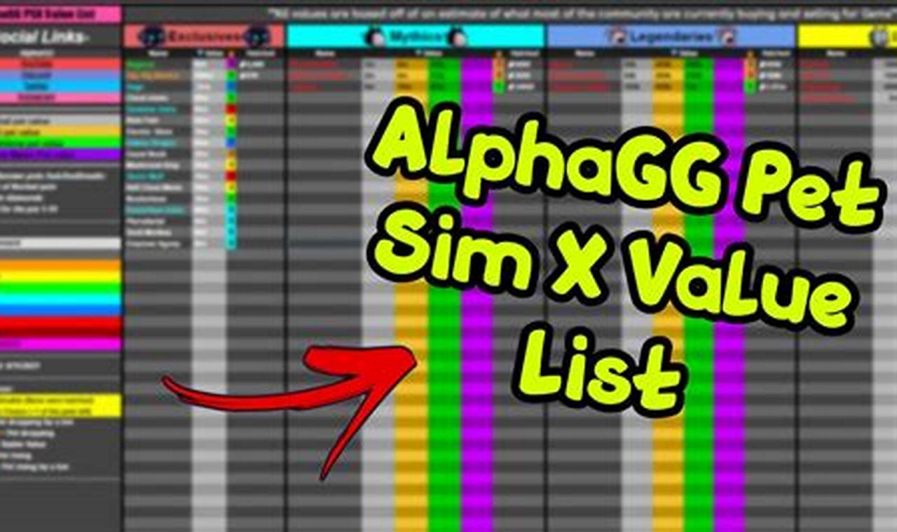alphagg value list pet sim x