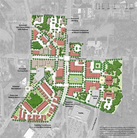 Alpharetta Zoning Code