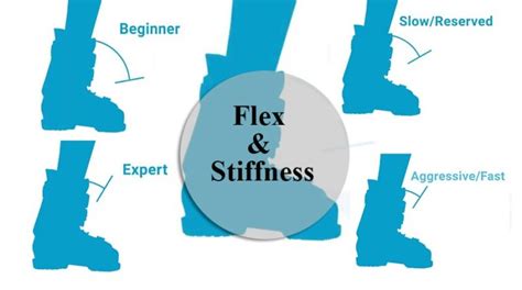 Alpine Ski Boot Stiffness