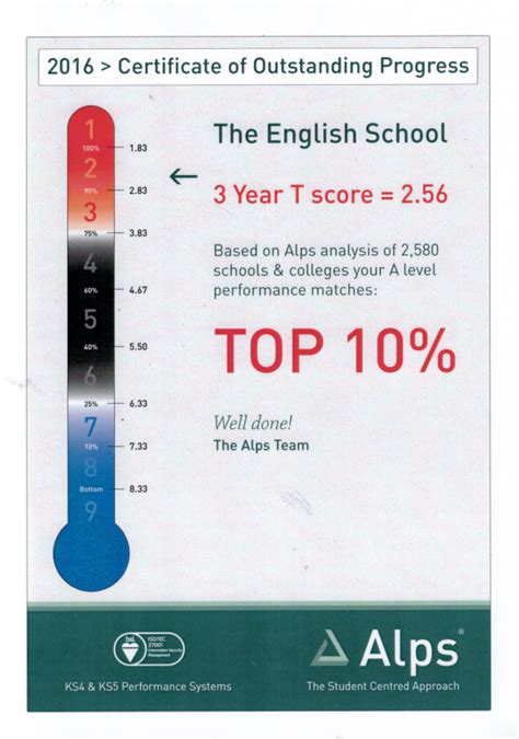 alps score a level