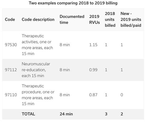 als 2 billing requirement