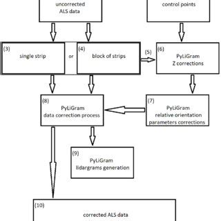 Currently - Als Ka General Data References
