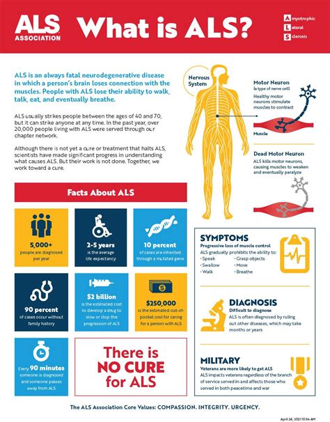 als my first symptoms and diagnosis