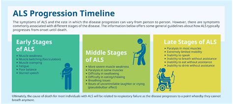 als symptoms age onset