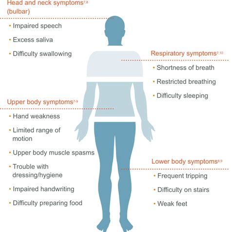 als symptoms checklist