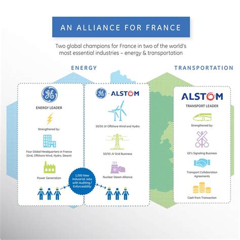 alstom power and grid