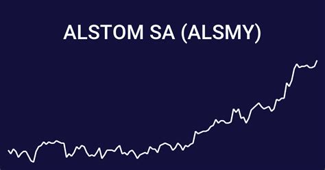 alstom stock analysis