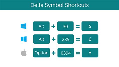 Unlock Productivity: Master Alt Code Shortcuts for Delta Keyboard in a Jiffy