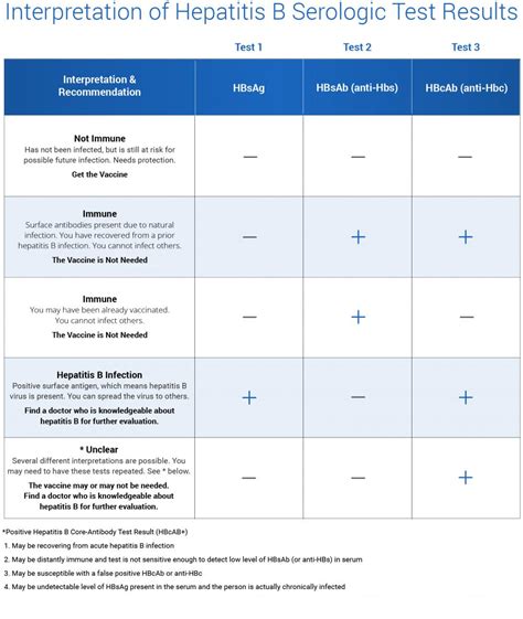 Alt Levels For Hepatitis B