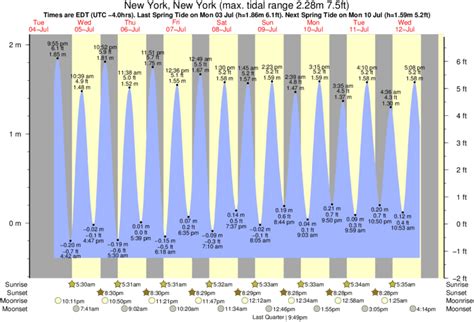 Altamaha Park Tide Chart