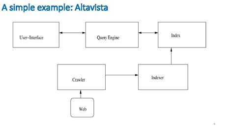 Altavista Is An Example Of