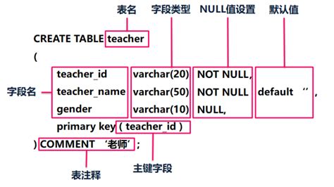 Alter Table In Hive Sql