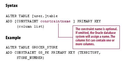 Alter Table Primary Key In Oracle