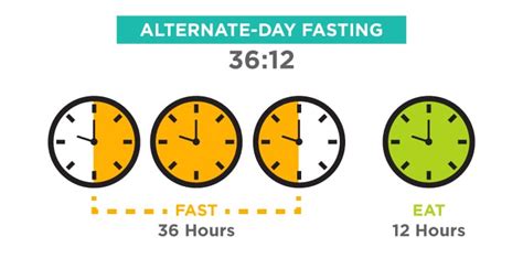 alternate day fasting calculator