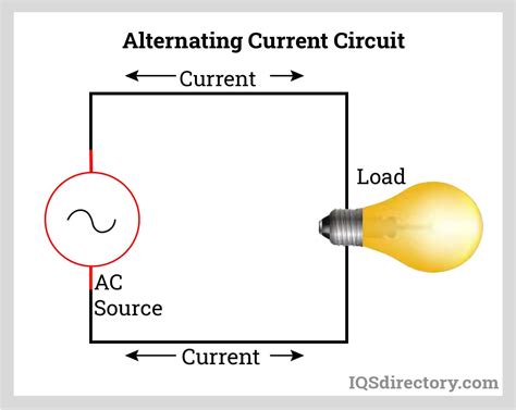 alternating current sources