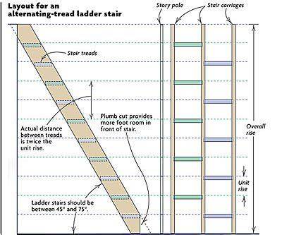 Vestil 16Step 68° Steel Alternating Tread Stair 120"H