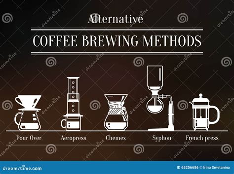 Alternative Brewing Methods