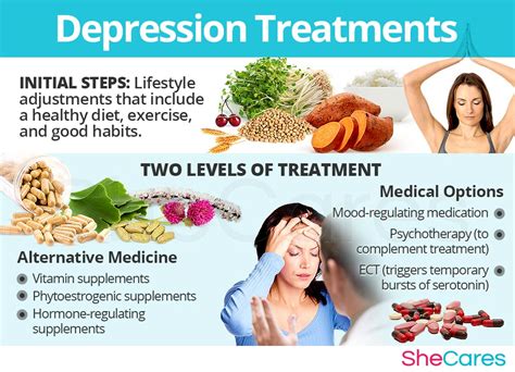 alternative medical treatments for depression