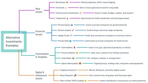 Alternative Options Examples