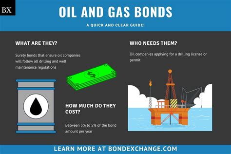 alternatives to atp oil and gas bonds