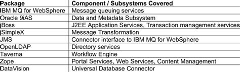 Alternatives To Cots