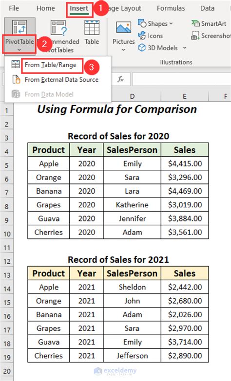 Alternatives To Pivot Tables In Excel