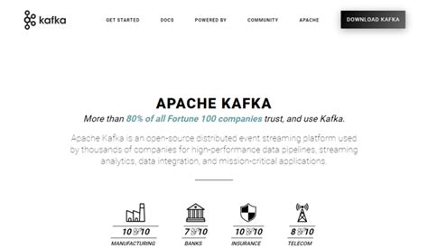 UI for Apache Kafka Simple tool that makes your data flows observable, helps find and