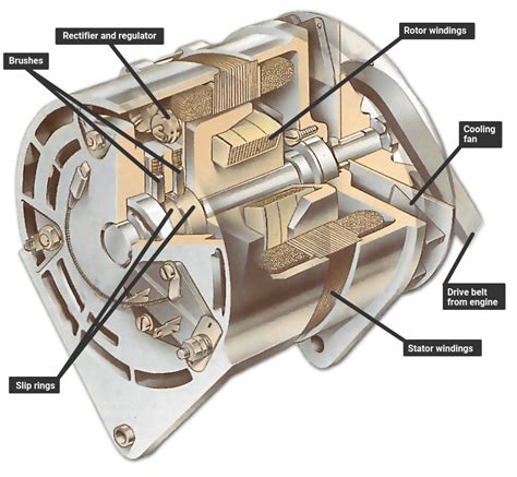 Alternator Charge Function