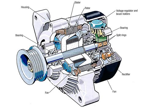 Alternator Internal Components