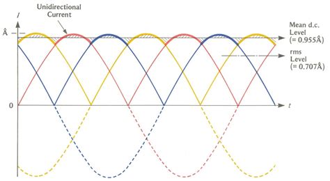 Alternator Output Voltage Increases With Capacitance Loading