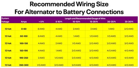 Alternator Power Wire Size