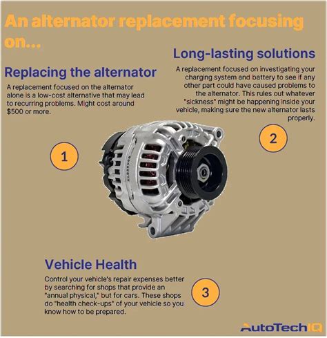 Alternator Replacement Cost Graphic