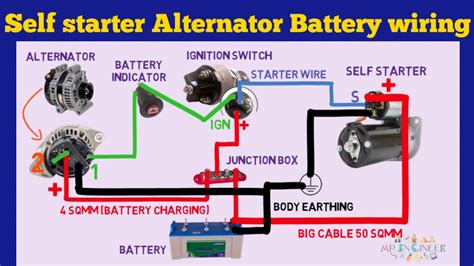 Alternator Starter Battery