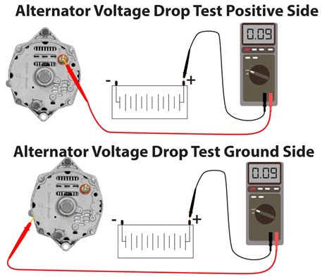 Alternator Voltage Not Stable