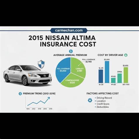 Protect Your Investment with Dependable Altima Insurance - Get a Free Quote Today!