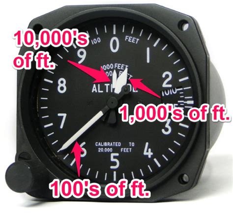 Altimeter Meaning Easy