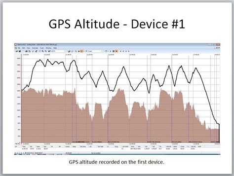 Altitude Gps Yang Bagus