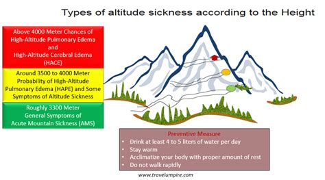 Conquering Heights: How to Prevent and Manage Altitude Sickness Elevation Symptoms Effectively
