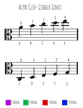Alto Clef Notes Ledger Lines