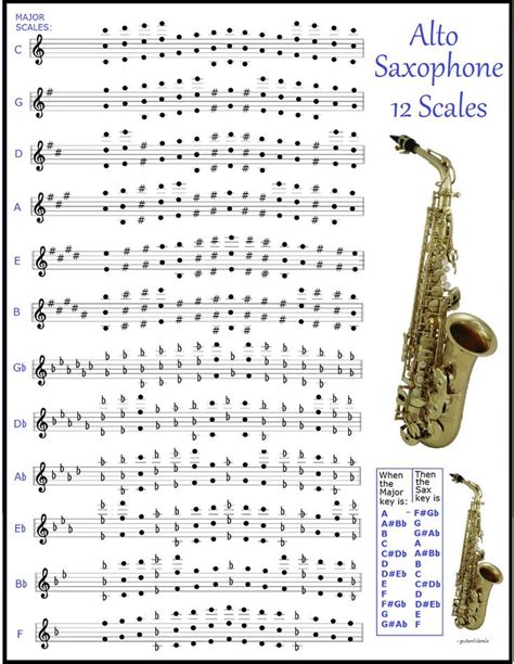 Alto Sax Note Range