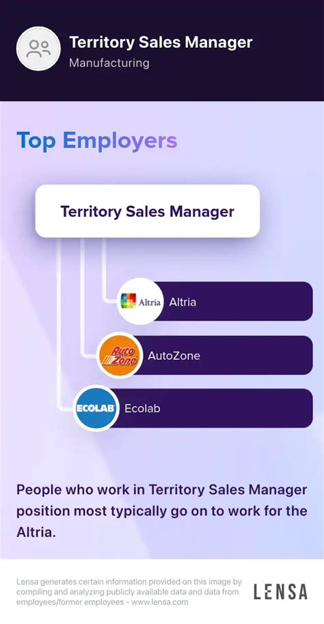 altria territory sales manager salary