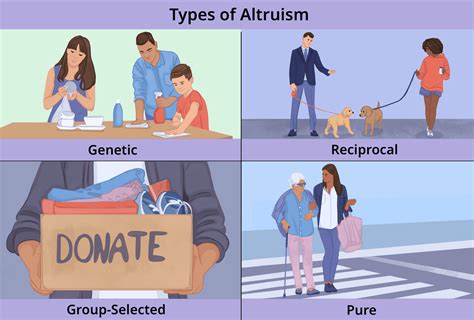 Examples Of Altruism In 2023