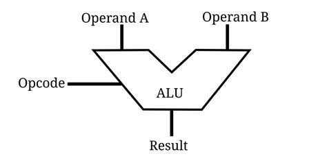 PPT Lecture 5. MIPS Processor Design SingleCycle MIPS 2 PowerPoint