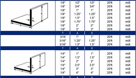 Aluminium Angle Trim Sizes ALUMINIUM TRIM ANGLE 10 X 10 X 1.6mm COLOURED