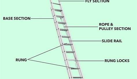 Aluminium Extension Ladder Parts Name Werner LAE100 Safety Labels Aluminum