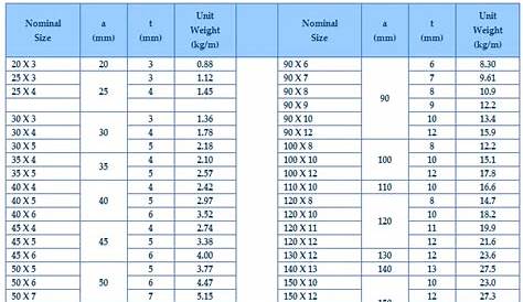 Aluminium L Angle Standard Sizes Extruded Aluminum August 2016